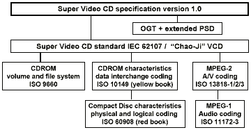 Super VideoCD Specifications